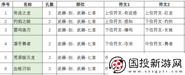 不一样传说2符文之语配方