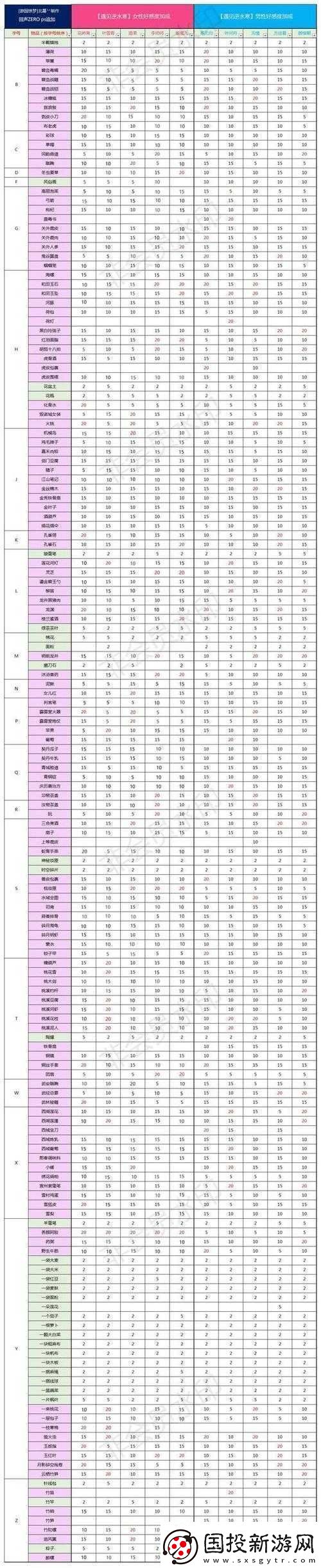 逆水寒NPC魅力攻略