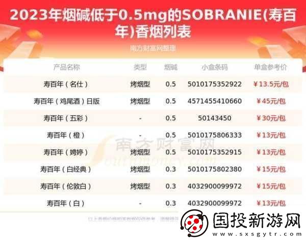 XXXXL19D18价格表2023根据XXXXL19D18价格表2023拓展出的新标题可以是