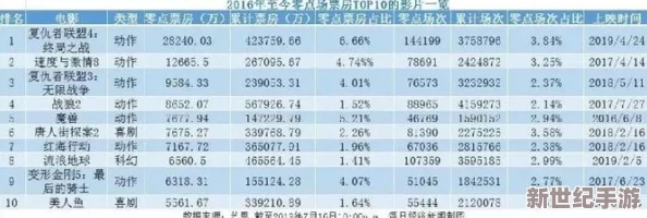 震惊！午夜毛片免费看
