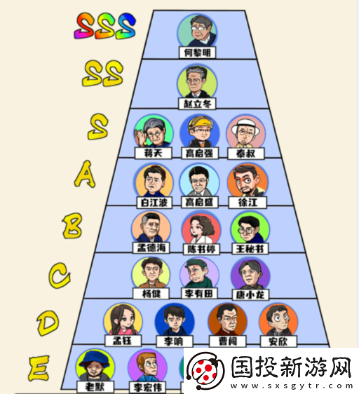 想不到鸭狂飙势力排行榜通关攻略