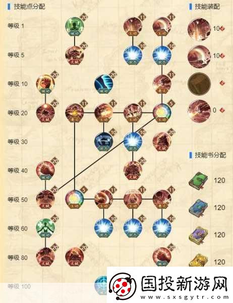 航海王燃烧意志赤犬加点全攻略