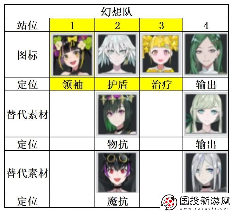 宿命回响弦上的叹息幻想队阵容推荐