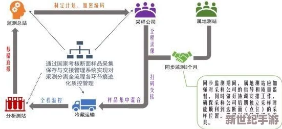 扶老二轻量版线路检测3