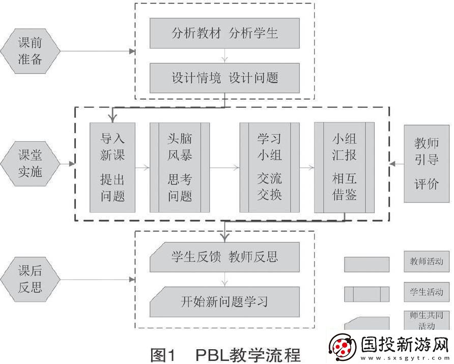 “六点定位原理思政教学设计”的奇妙狂想曲