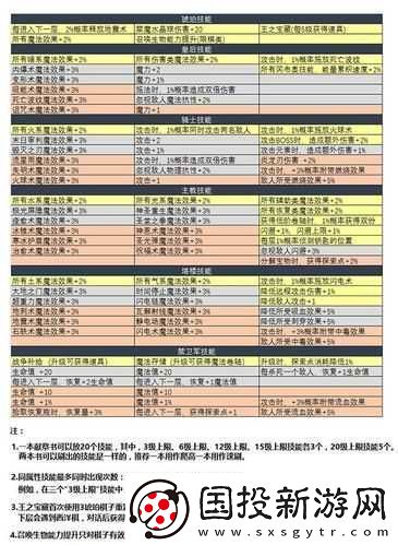 不思议迷宫许愿喷泉选择与奖励详细介绍