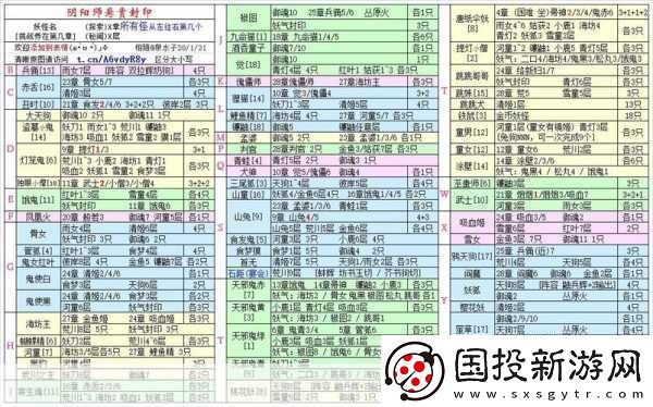 阴阳师凤凰火悬赏封印全攻略
