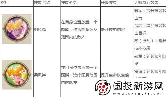 征途2手游仙居技能加点一览