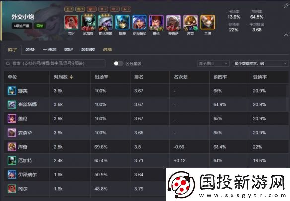 云顶之弈s13最强阵容排行榜