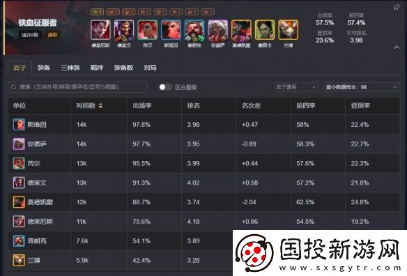 云顶之弈s13最强阵容排行榜