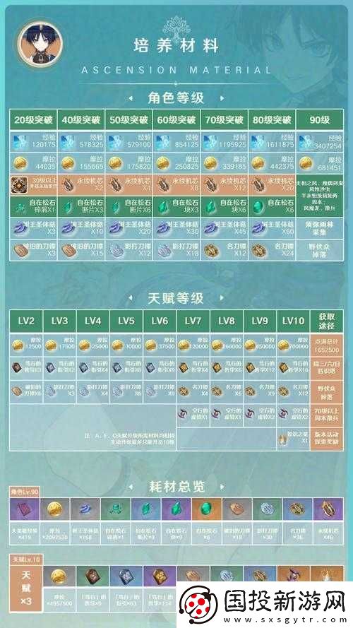 这里有妖阵容搭配攻略