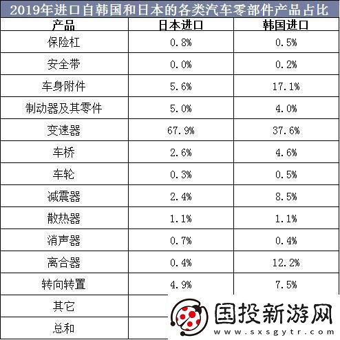 “零件对决