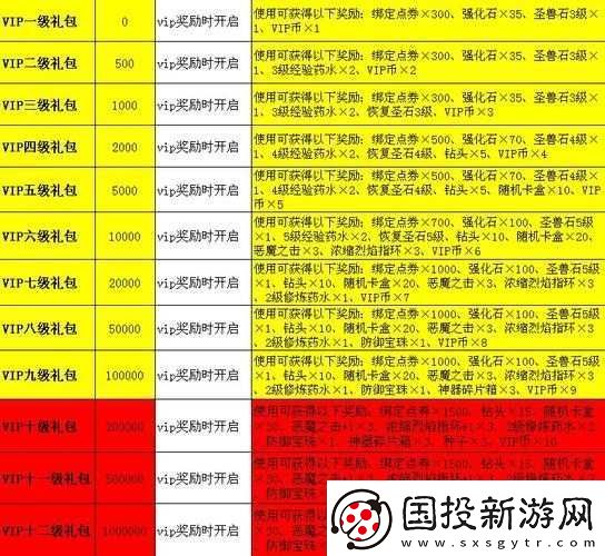 腾讯弹弹堂手游