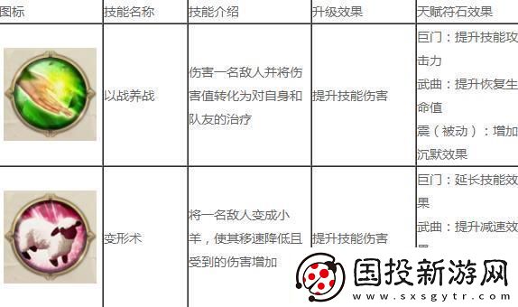 征途2手游仙居技能加点一览