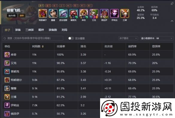 云顶之弈s13最强阵容排行榜