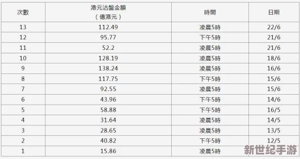 亚洲码与欧洲码一二三四区