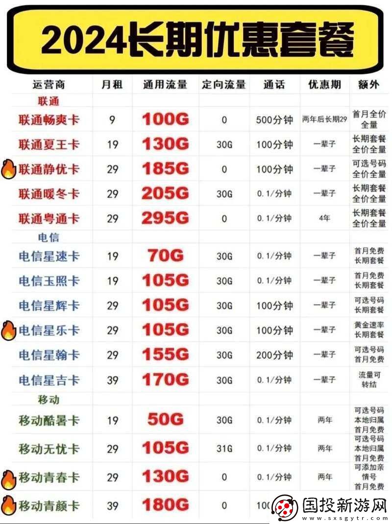 疾风三国流量情况