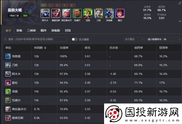 云顶之弈s13最强阵容排行榜