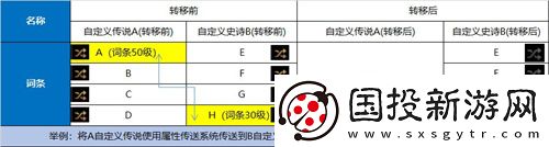 dnf110词条喂养经验表
