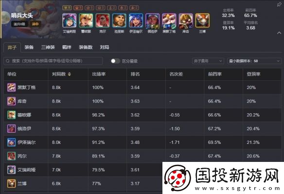 云顶之弈s13最强阵容排行榜