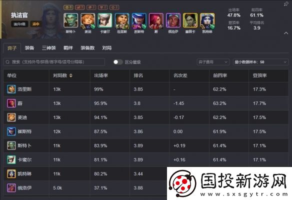 云顶之弈s13最强阵容排行榜