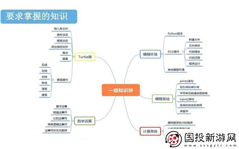 一级理论与二级理论