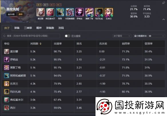 云顶之弈s13最强阵容排行榜