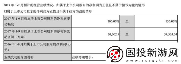 美盛文化2017上半年营收3.5亿动漫游戏收入1.32亿
