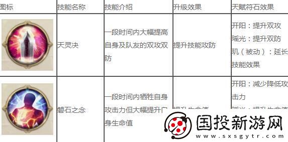 征途2手游仙居技能加点一览