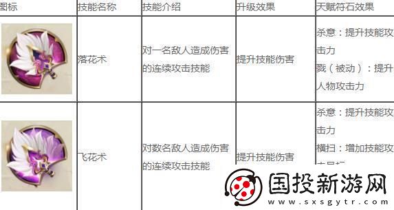 征途2手游仙居技能加点一览