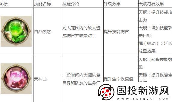 征途2手游仙居技能加点一览