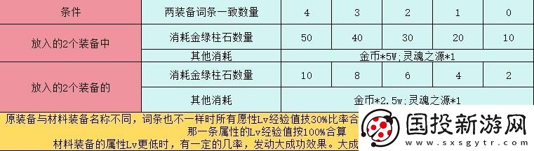 dnf110词条喂养经验表