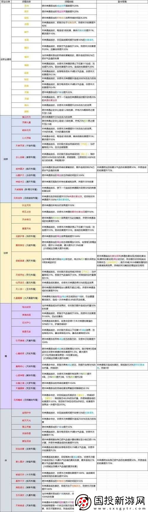 修仙宗门2天赋选择指南