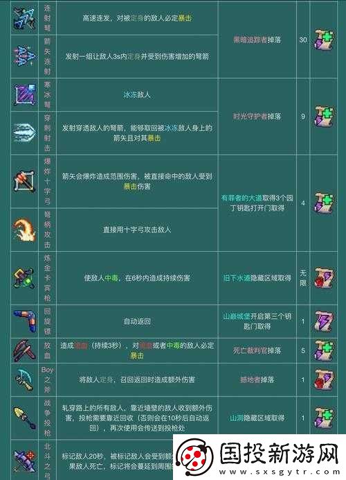 重生细胞