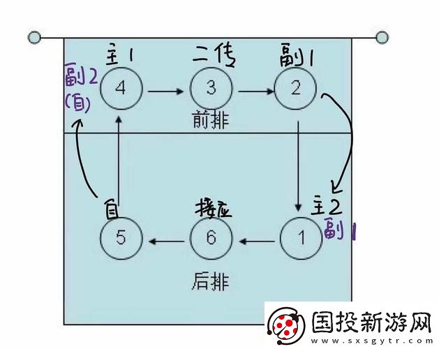 5人轮换大揭秘