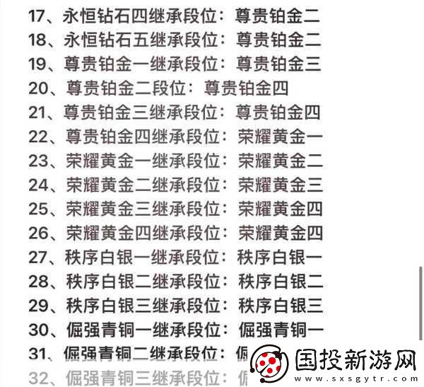 王者荣耀S32赛季段位继承全攻略