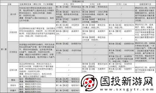 梦幻诛仙手游焚香玄阳火典技能的深度解析与评价