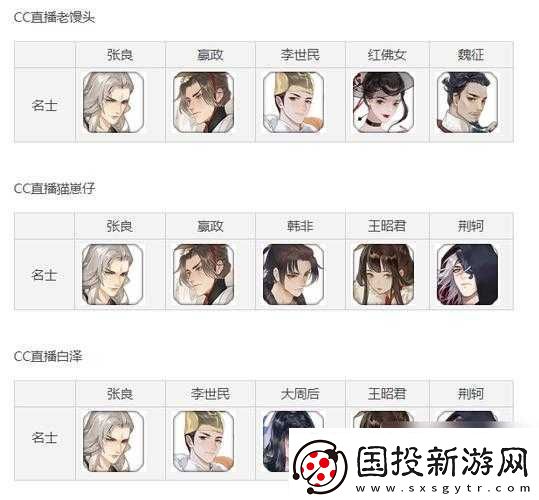 忘川风华录李世民阵容攻略