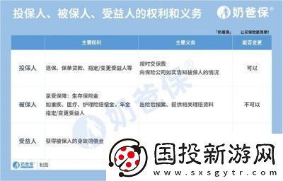 太平洋保险受益人变更方法详解【步骤指南】