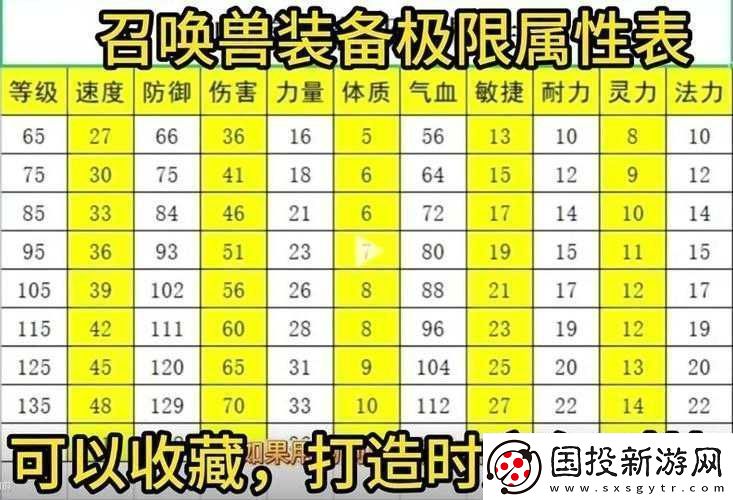 梦幻80级装备宝石搭配技巧全析