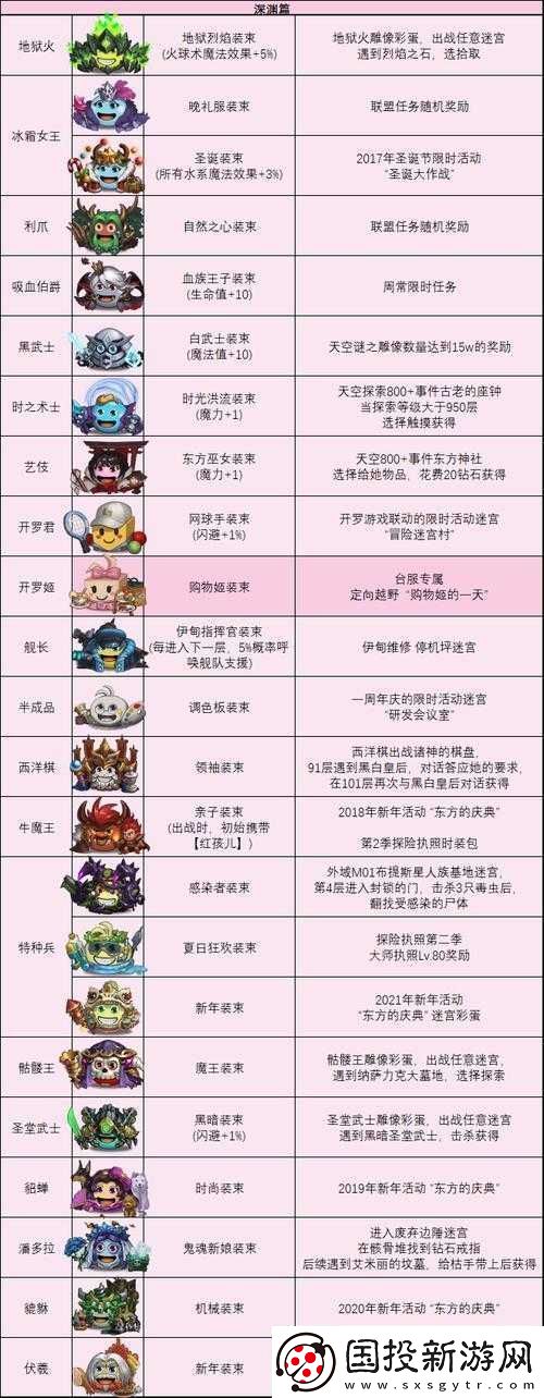 不思议迷宫