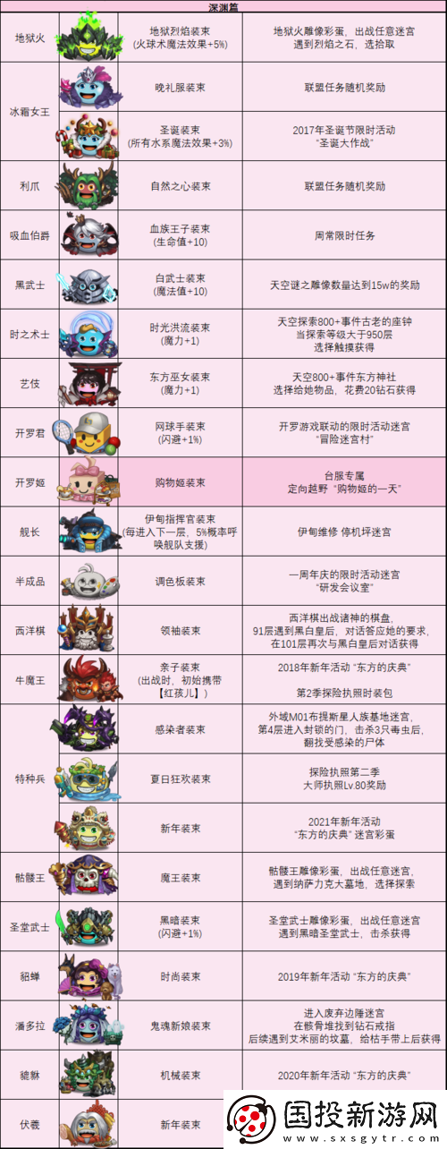 不思议迷宫变异体