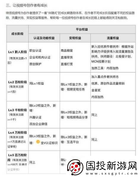 十大B站不收费