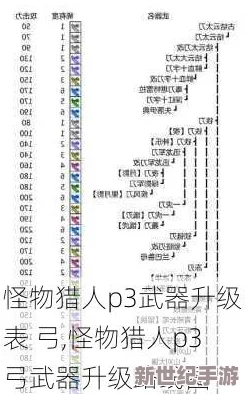 怪物猎人P3中弓武器分散射击流派哪个更为出色