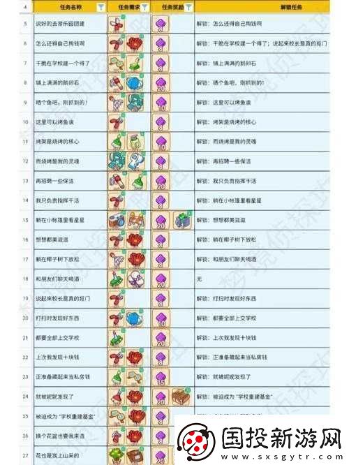 天天农场电影盛会第三阶段主线任务完美攻略