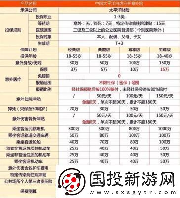 太平洋保险受益人变更方法详解【步骤指南】