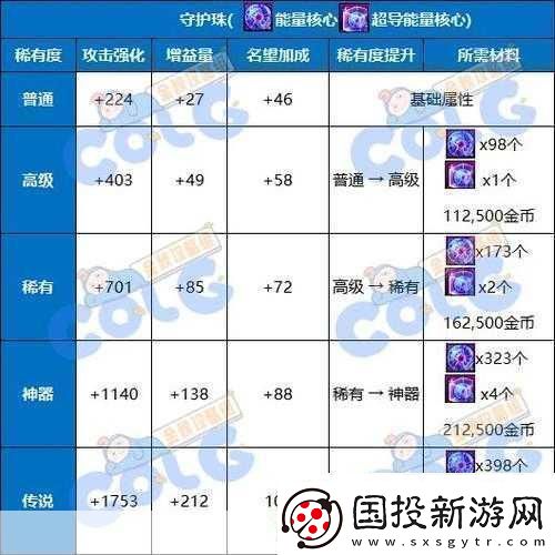 DNF2023剑魂勋章和守护珠选择攻略成为游戏大神的必备秘籍