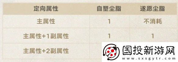 崩坏星穹铁道3.0新功能有哪些
