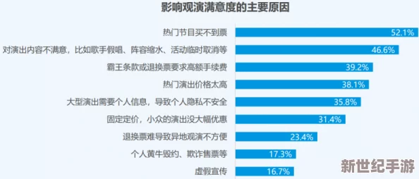 国产一t级毛卡不收费