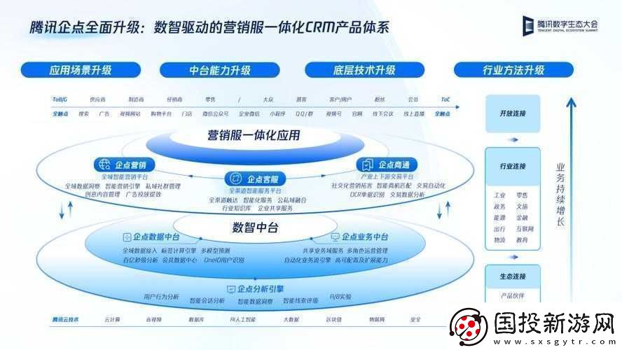 成免费